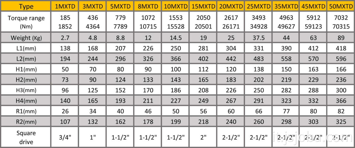 Chiave di coppia idraulica a trazione idraulica a trazione quadrata di serie MXTD